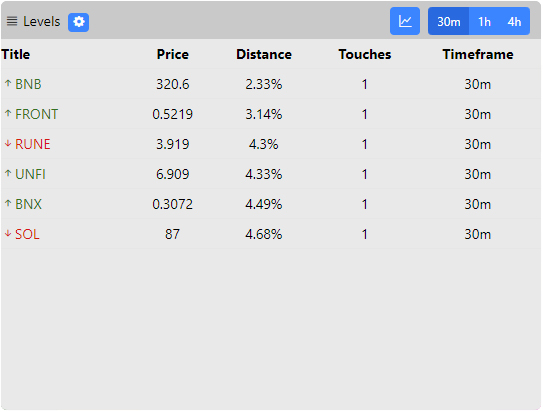 levels screener