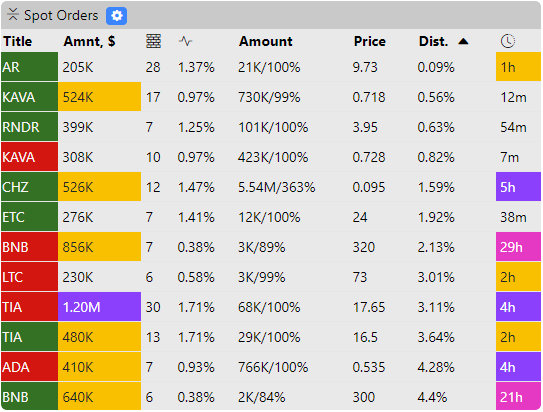 spot orders screener